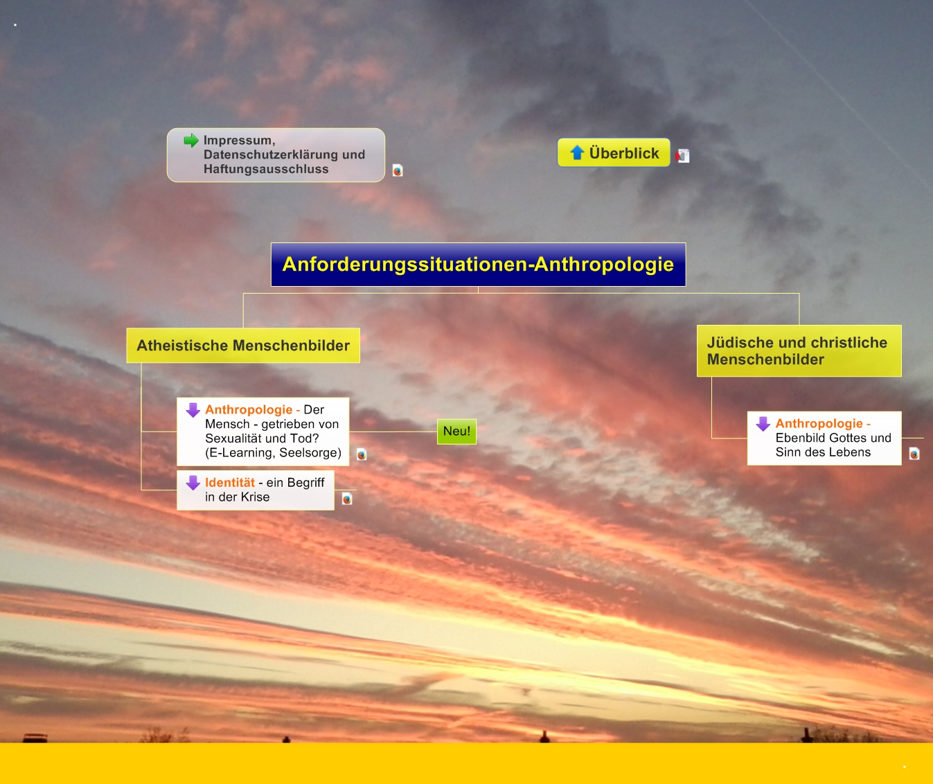 Anforderungssituationen-Anthropologie