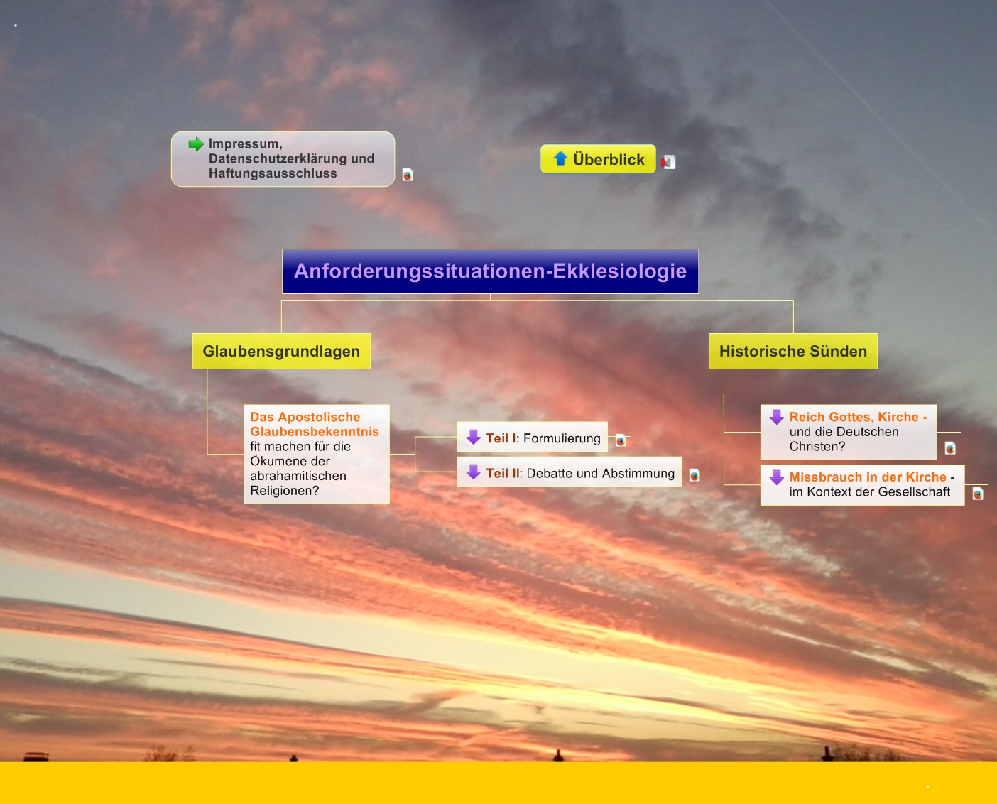 Anforderungssituationen-Ekklesiologie