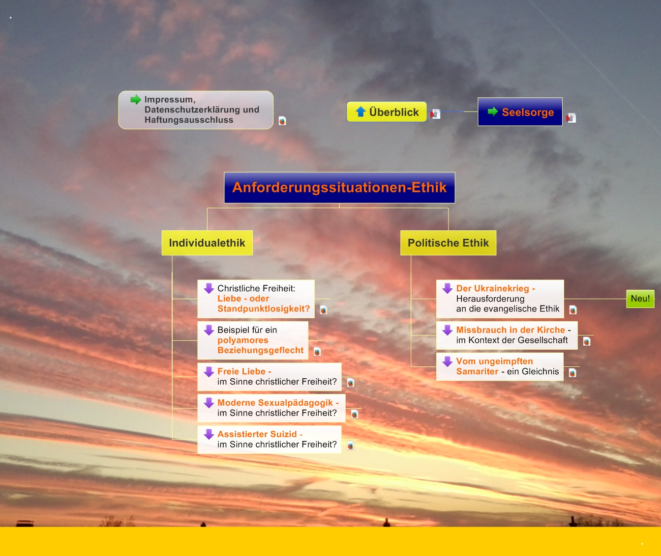 Anforderungssituationen-Ethik