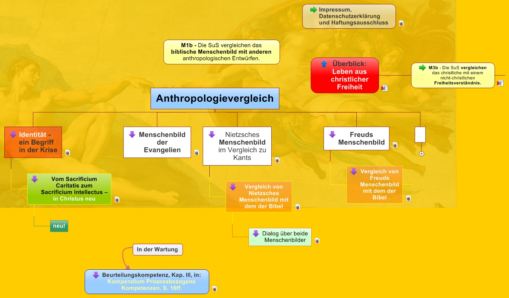 Anthropologievergleich