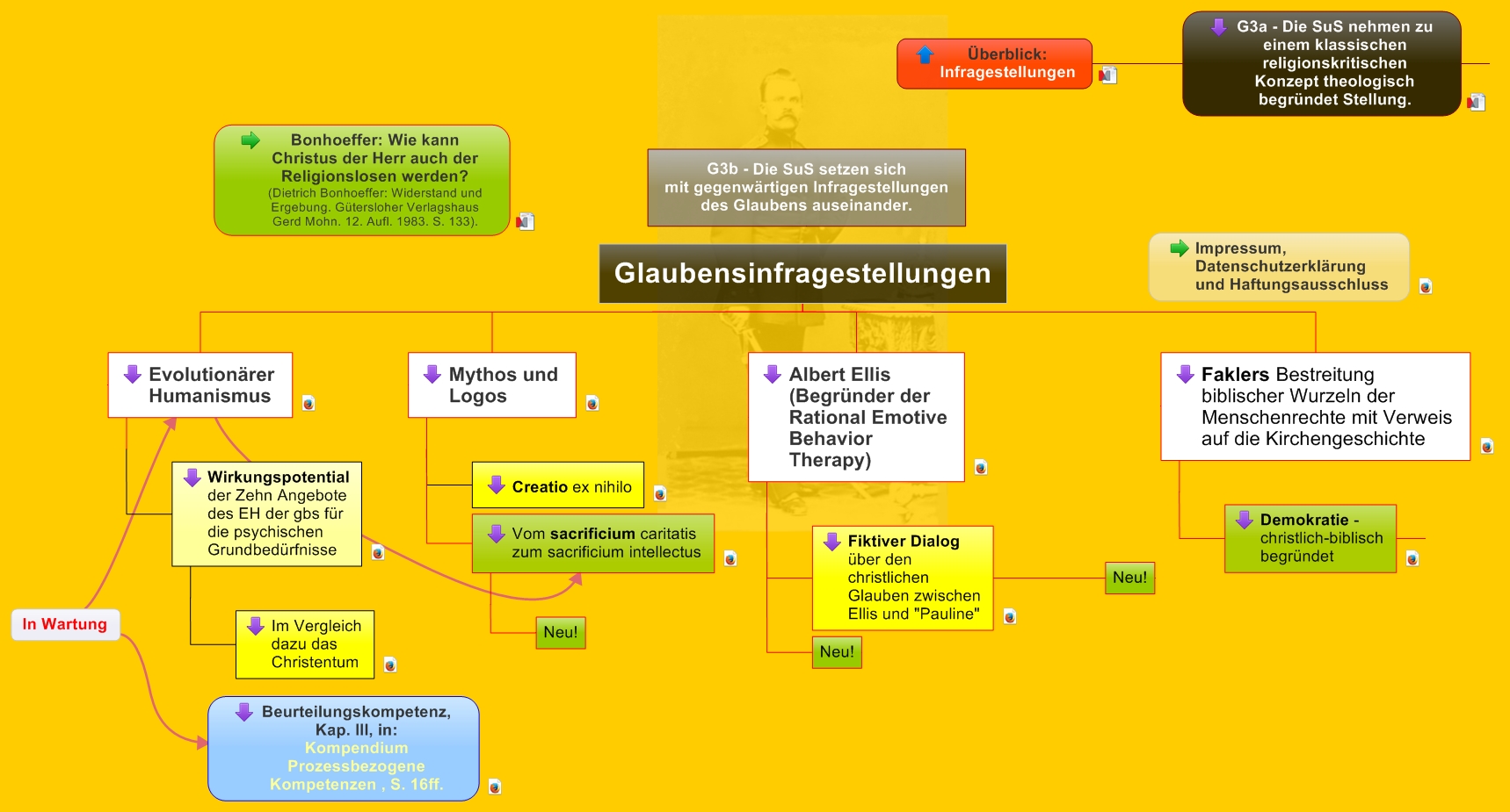 Glaubensinfragestellungen